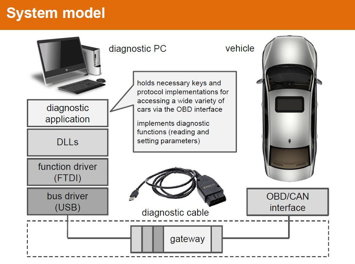 汽车入侵又出奇招：安全气囊也被破