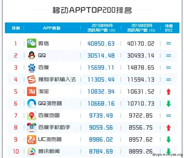 比葫芦娃还可怕的百度全系APP SDK漏洞 - WormHole虫洞漏洞分析报告