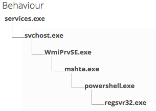 Poweliks：不断进化的免文件型恶意软件