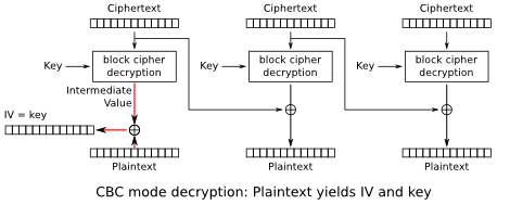 利用Padding Oracle攻击获取加密密钥