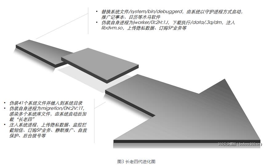 “蜥蜴之尾”——长老木马四代分析报告