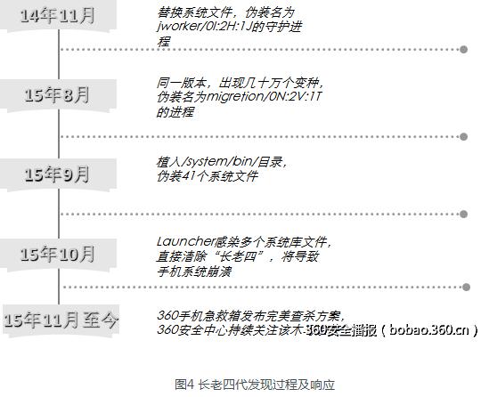 “蜥蜴之尾”——长老木马四代分析报告