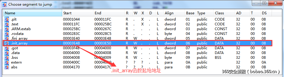 “蜥蜴之尾”——长老木马四代分析报告