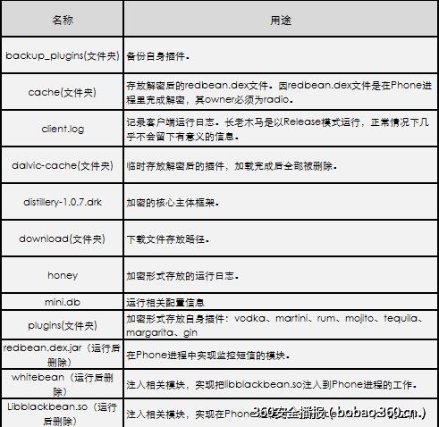 “蜥蜴之尾”——长老木马四代分析报告