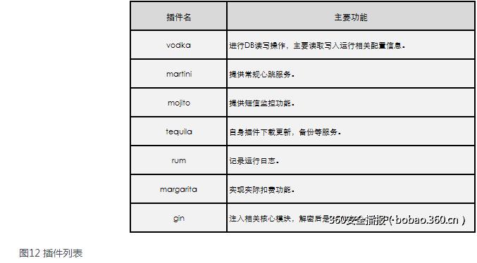 “蜥蜴之尾”——长老木马四代分析报告