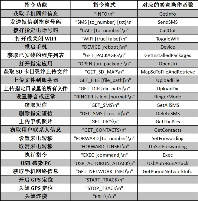一个可感染电脑的APK木马分析