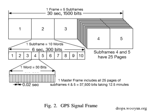 劫持GPS定位&劫持WIFI定位
