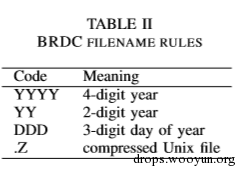 劫持GPS定位&劫持WIFI定位
