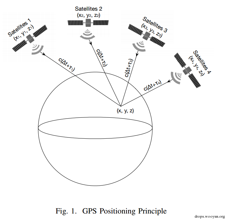 劫持GPS定位&劫持WIFI定位