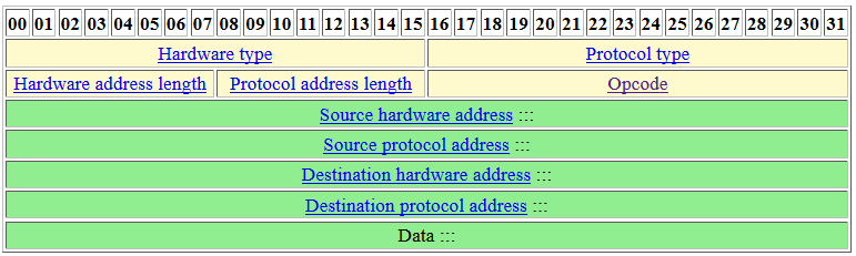 使用scapy做扫描器的一些技巧