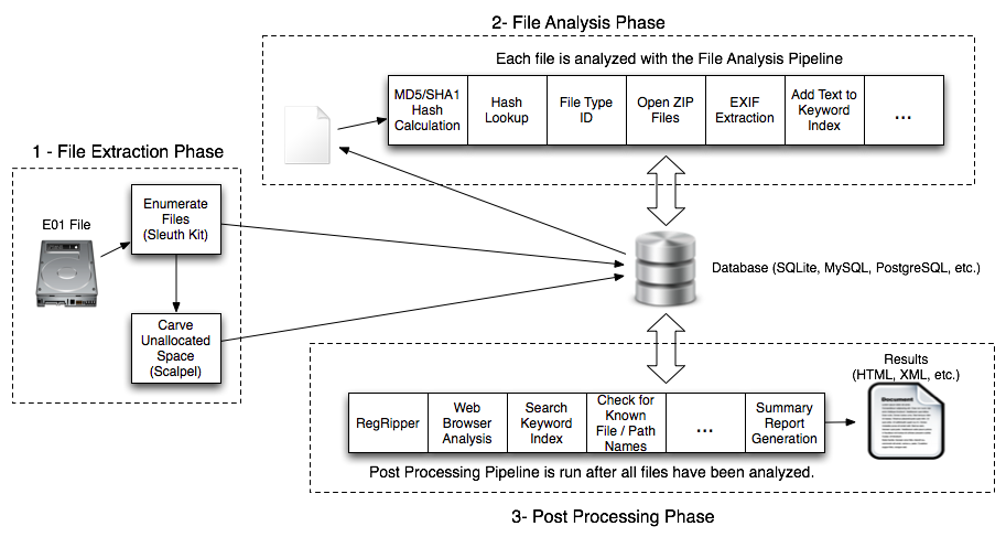 安全应急响应工具年末大放送（含下载）