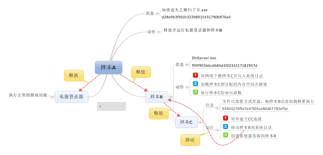 网络小黑揭秘系列之私服牧马人