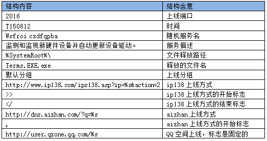 网络小黑揭秘系列之私服牧马人
