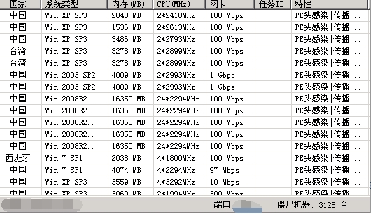 一次利用社会工程学进行反渗透