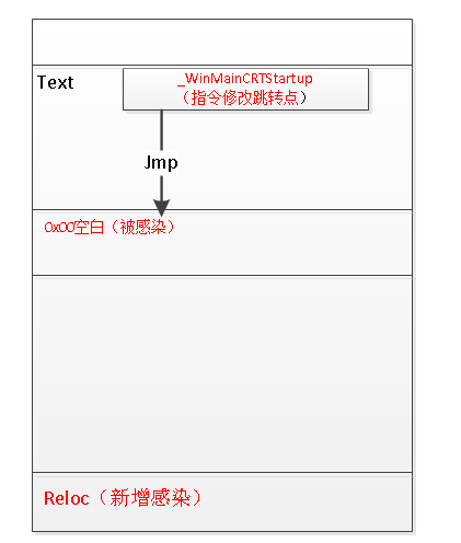 深度分析Labrador病毒