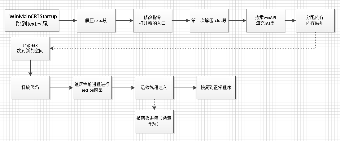 深度分析Labrador病毒