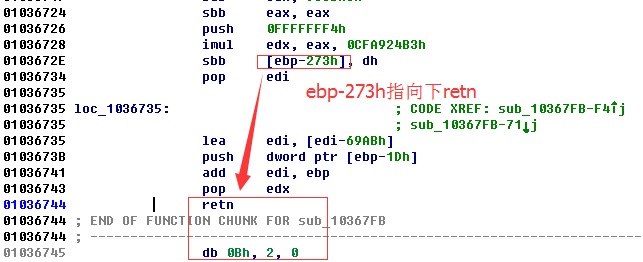 深度分析Labrador病毒
