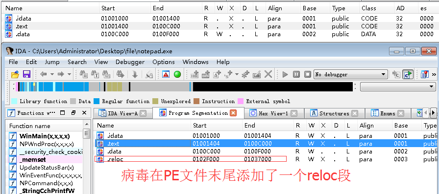 深度分析Labrador病毒