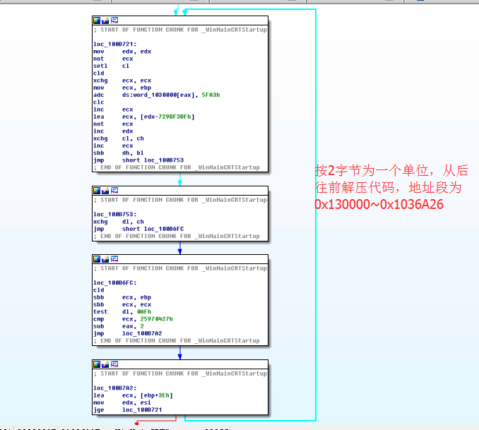 深度分析Labrador病毒