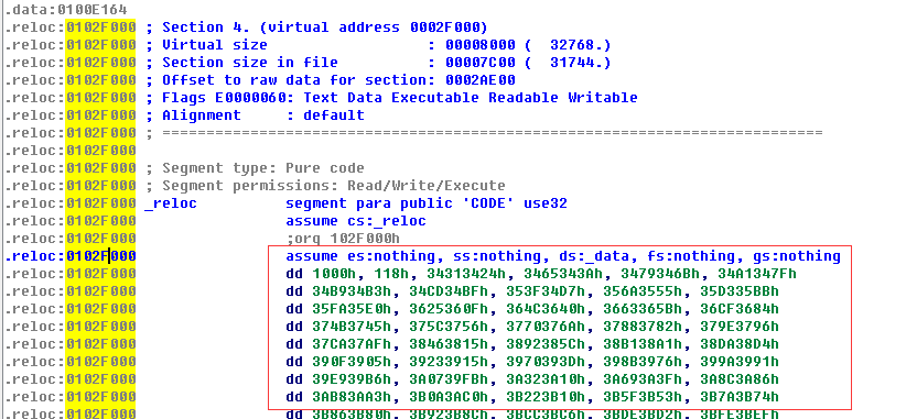 深度分析Labrador病毒