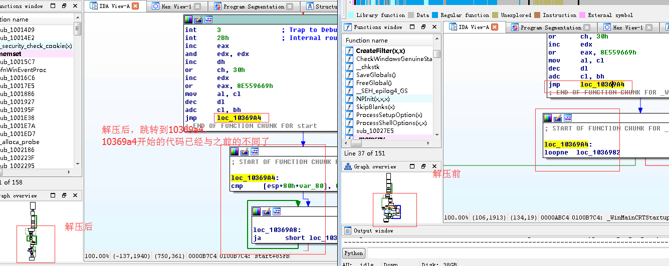 深度分析Labrador病毒