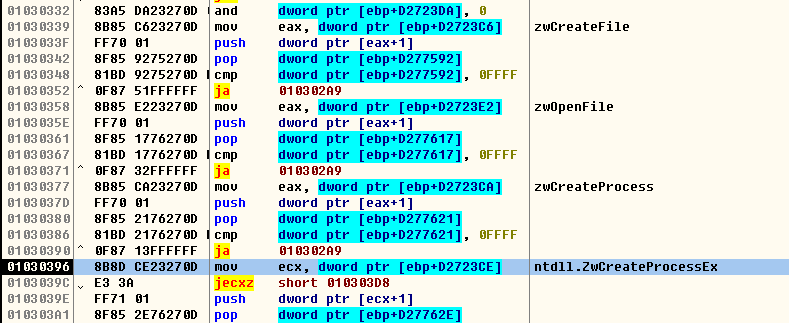 深度分析Labrador病毒