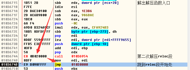 深度分析Labrador病毒