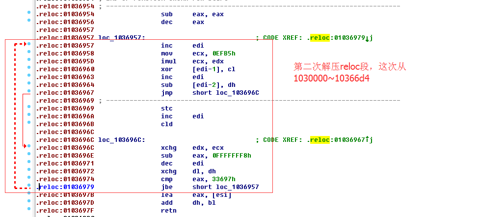 深度分析Labrador病毒