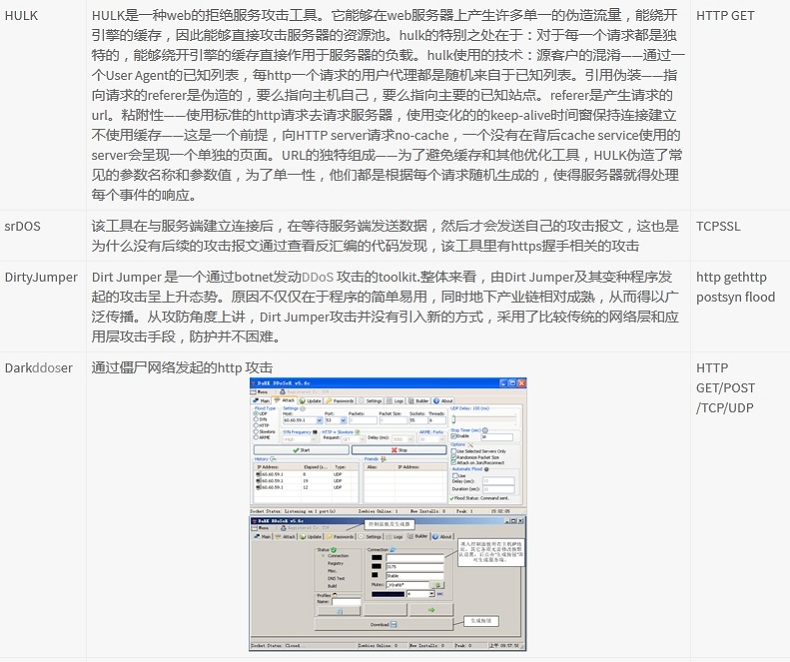DDoS攻击工具演变