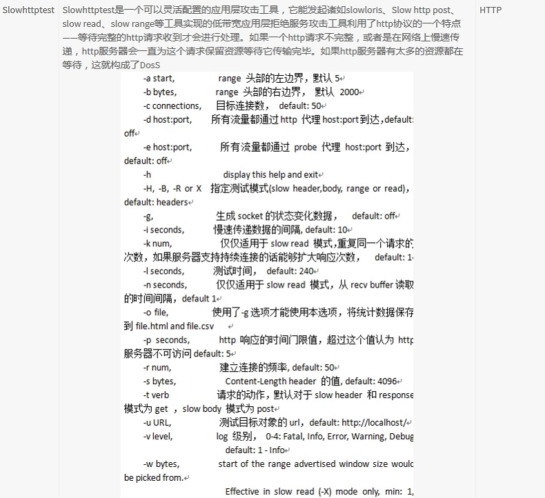 DDoS攻击工具演变