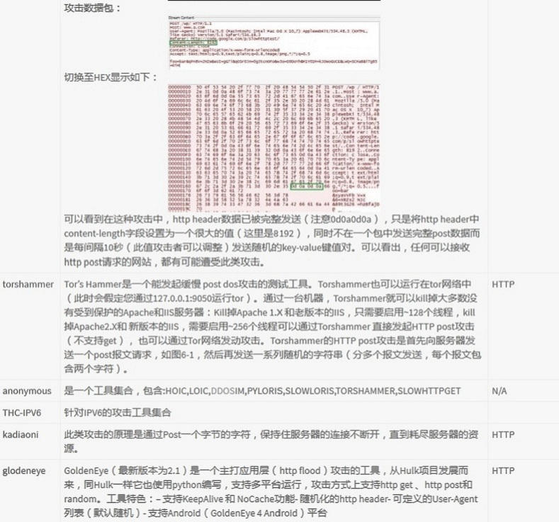 DDoS攻击工具演变