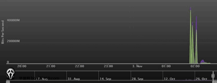 Linux常用网络工具：hping高级主机扫描