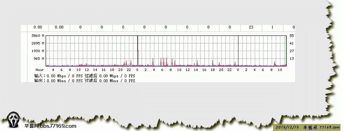 Linux常用网络工具：hping高级主机扫描
