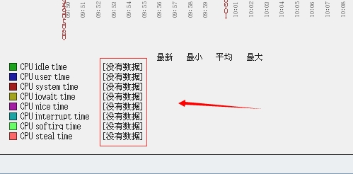 Centos安装zabbix常见问题解决方法