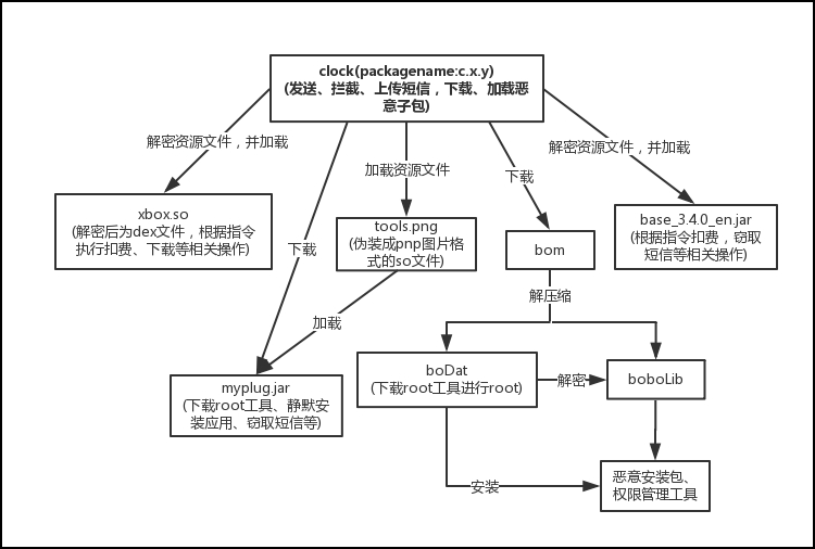 “饿狼”背后的秘密：一个恶意木马的深度剖析