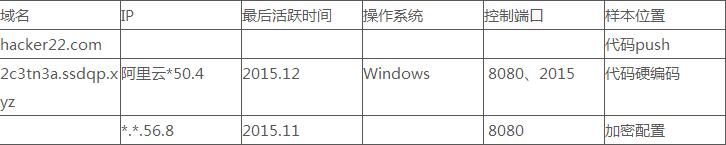 黑吃黑：鬼影DDoS黑客追踪