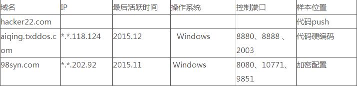 黑吃黑：鬼影DDoS黑客追踪