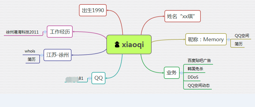 黑吃黑：鬼影DDoS黑客追踪