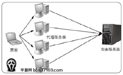 centos 开启http代理tinyproxy