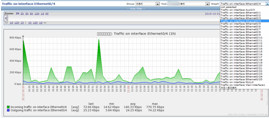 zabbix snmp监控华为交换机流量