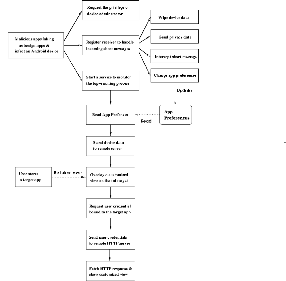 SlemBunk：以全球银行APP用户为目标的Android木马家族