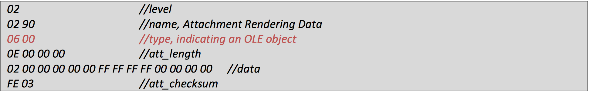 Microsoft Outlook曝严重漏洞，可导致远程代码执行