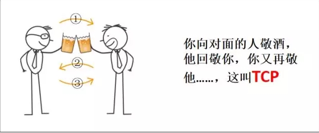 IT小知识，你知道了么