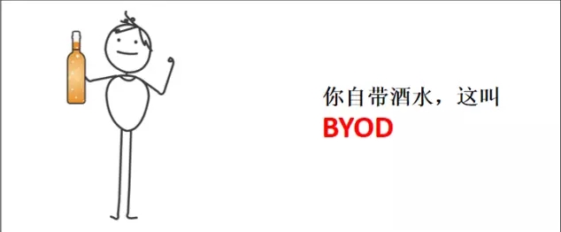 IT小知识，你知道了么