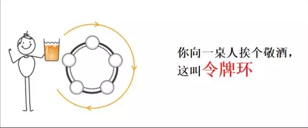 IT小知识，你知道了么
