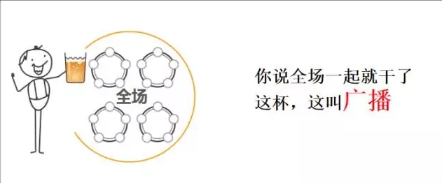 IT小知识，你知道了么