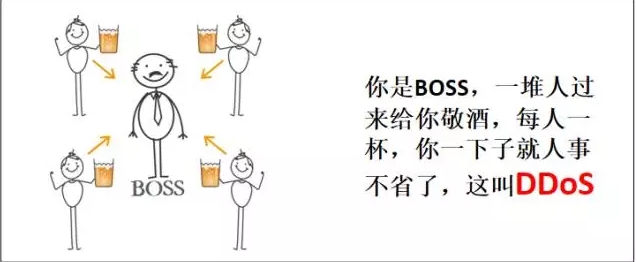 IT小知识，你知道了么