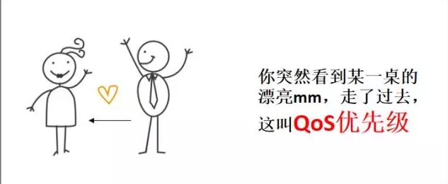 IT小知识，你知道了么