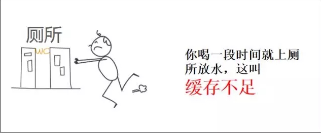 IT小知识，你知道了么